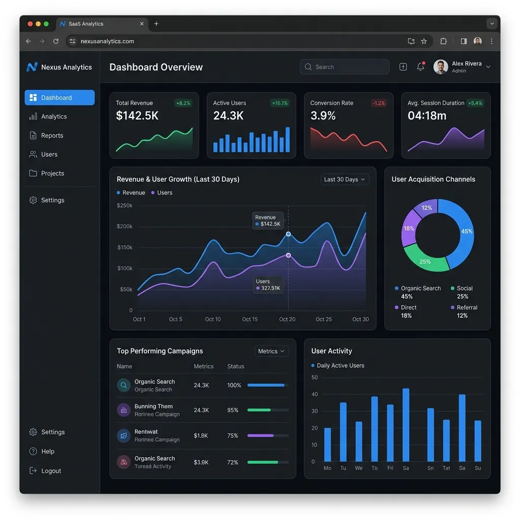 Application SaaS